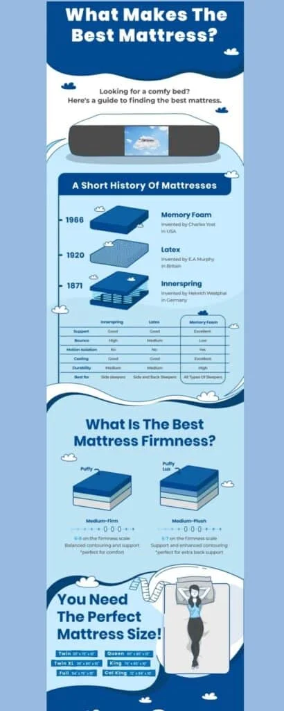 Best to buy mattress from 