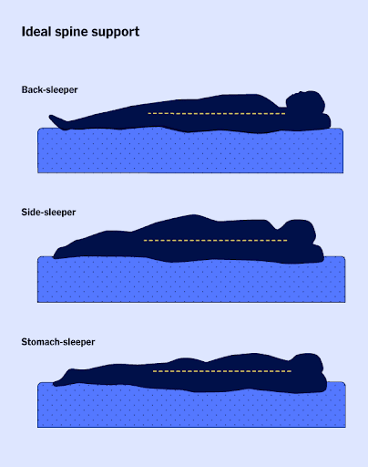 Best Mattresses for Shoulder Pain: Top 9 Picks for You