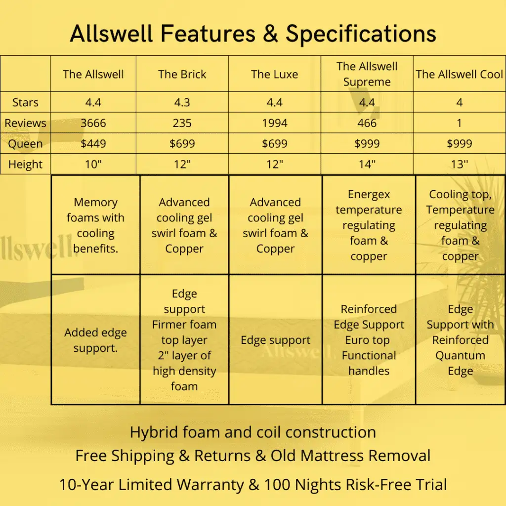 Allswell Mattress Specifications